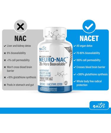 Neuro NACET Supplement - 20x More Bioavailable N-Acetyl Cysteine Ethyl Ester - Boost Glutathione 10x - 60 Capsules - Buy Online on GoSupps.com