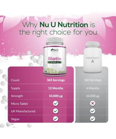 Biotin Hair Growth Supplement - 365 Vegan Tablets | 10,000mcg - Full Year Supply - Buy Online on GoSupps.com