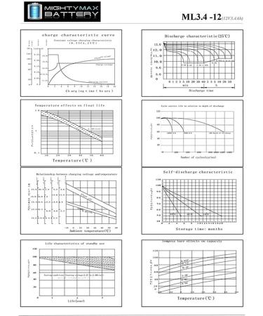 Mighty Max Battery 12V 3AH SLA Replacement for Cyberpower CP425SLG & CP425G - High Quality & Reliable Power Solution - Buy Online on GoSupps.com