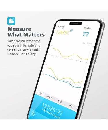 Bluetooth Blood Pressure Monitor - Greater Goods Upper Arm BP Machine for Home Use | Wide Range Cuff (8.7 16.5 in) & Heart Rate Detection - Buy Online on GoSupps.com