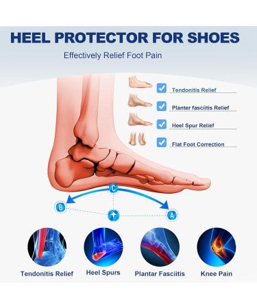 Heel Cups for Heel Pain Relief | Plantar Fasciitis & Heel Spurs Inserts | Arch Support Shoe Inserts for Women/Men | Max Shock Absorption Sizes 6-11.5/4.5-9.5 - Buy Online on GoSupps.com