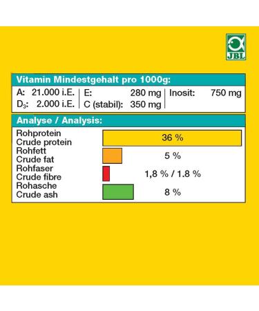 JBL NovoMalawi Complete Food for Algae-Eating Cichlids - 250ml Flakes - International Shipping - Buy Online on GoSupps.com