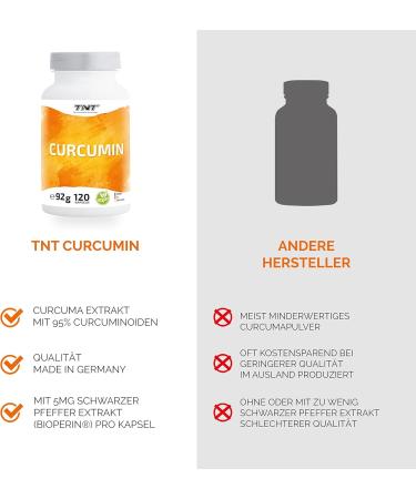 TNT Curcumin 120 Capsules - High Dose Turmeric & Piperine - Natural Vegan Curcuma for Anti-Inflammatory Support - Buy Online on GoSupps.com