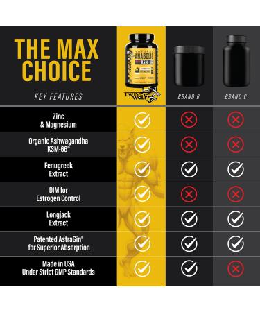 Night Wolf Supps KSM-66 Organic Ashwagandha 600mg Fenugreek Natural Anabolic and Muscle Support - with AstraGin for High Absorption - USA Made & Non GMO 3rd Party Tested - 90 Capsules KSM-66 Natural Anabolic - Buy Online on GoSupps.com