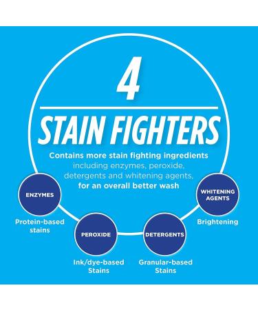 Biz Laundry Detergent Powder Booster - Powerful Stain & Odor Removal | 80 Ounces - Shop Internationally - Buy Online on GoSupps.com