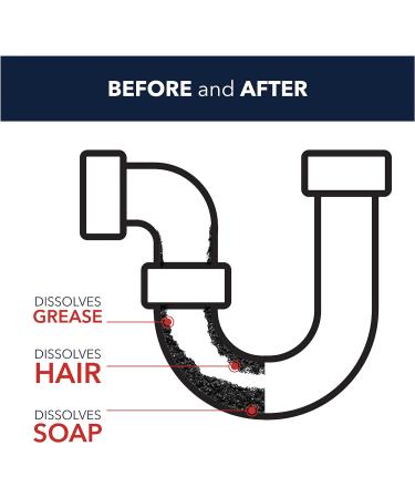 Happy Drain Sink and Drain Unblocker 500 ml Kitchen Bathroom Sink and Drain Unblocker Indoor and Outdoor Use - Buy Online on GoSupps.com