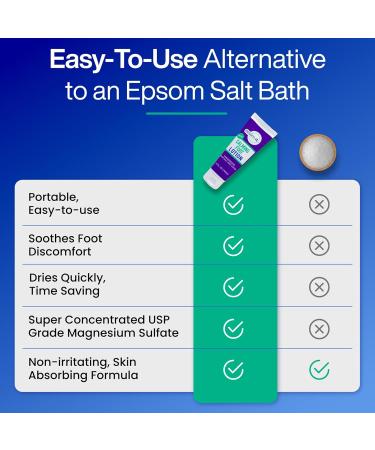Epsom-It Calming Foot Lotion - Soothing Magnesium Cream for Sore Feet Ankles & Cracked Heels | 3.5oz Topical Epsom Salt Relief - Buy Online on GoSupps.com