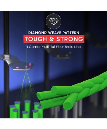 Zebra Fishing Superior Braided Line 10 LB - Abrasion Resistant, Ultra-Sensitive, Super Tensile Strength - 328 Yds - Buy Online on GoSupps.com