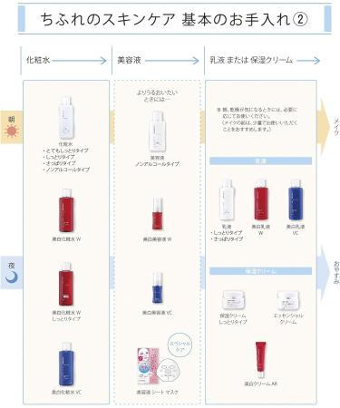 Chifure White Facial Milky Lotion VC 150ml - Buy Online on GoSupps.com