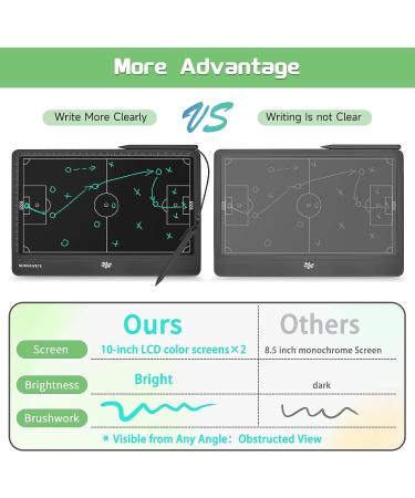 Newnaivete 12.8 inch Electronic Football Coach Board with LCD Display and Stylus Pen - Soccer Tactical Training Tool for Coaches - Buy Online on GoSupps.com