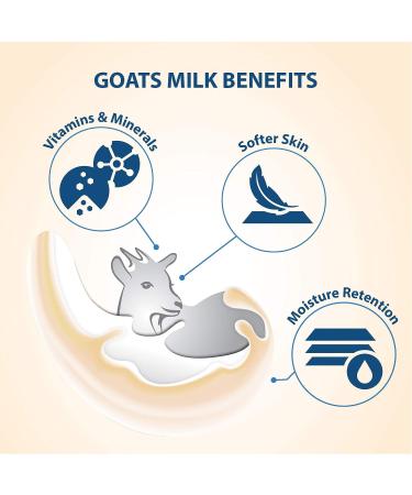 Lover's Care Goat Milk Body Lotion for Dry Skin 27.05 fl oz with Rose Hip Seed Oil - Moisturizing Body Lotion | 800ml - Buy Online on GoSupps.com
