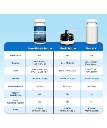 Power Herbs Pure Shilajit 60 Capsules - Buy Online on GoSupps.com