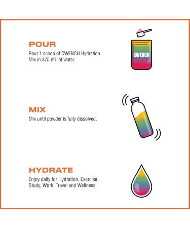 CWENCH HYDRATION Mix Rainbow Swirl 10 Count Zero Sugar Electrolyte Drink Packets with B Vitamins and Amino Acids NSF Certified for Active Lifestyles Convenient Single-Serve Hydration Pack Rainbow Swirl 0.25 Ounce (Pack  - Buy Online on GoSupps.com