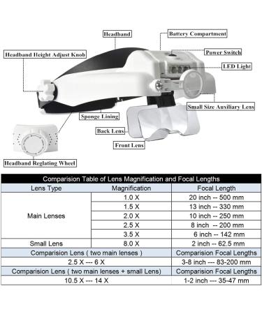 Headband Lighted Magnifying Glasses with LED Light - Handsfree Head Mount Magnifier Loupe for Close Work, Sewing, Crafts, Reading, Jewelry Repair - 1.0X to 14.0X Magnification - White - Buy Online on GoSupps.com
