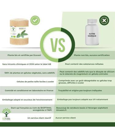 Organic sage - Bioptimal - Dietary supplement - Menopause Hot flashes - Night sweats - Painful rules - Digestion - 250mg/capsule - Made in France - Ecocert certified - 200 capsules - Buy Online on GoSupps.com