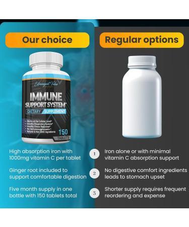 Extravagant Value Iron Supplement 25mg with Vitamin C 1000mg Gentle Iron Tablets with Ginger Root for Immune, Energy & Blood Support, High Absorption, Non-GMO, 150 Tablets - Buy Online on GoSupps.com