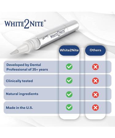 White2nite Teeth Whitening Pen - Enamel Safe Gel for Extreme Natural Whitening | Dentist Recommended | Instant Results - Peppermint, Strawberry, Chocolate Mint - Buy Online on GoSupps.com