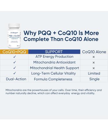 Dr. Morgan PQQ 20mg (Pyrroloquinoline Quinone) & CoQ10 100mg - Mitochondrial Energy & Cellular Vitality Support - Cognitive Antioxidant Formula - 60 Capsules Non-GMO - Buy Online on GoSupps.com