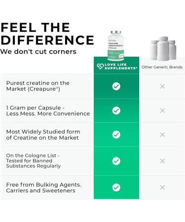 Love Life Supplements Creapure Creatine Monohydrate 150 Capsules 1 Gram per Capsule (not Powder or Tablets) 30-50 Servings for Muscle Building Strength & Power Output 3rd Party Tested - Buy Online on GoSupps.com