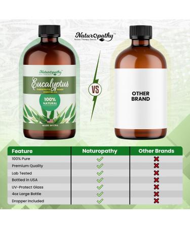 Naturopathy Eucalyptus Essential Oil Therapeutic Grade Premium Quality Perfect for Aromatherapy (4 fl oz) Eucalyptus 4 Fl Oz (Pack of 1) - Buy Online on GoSupps.com