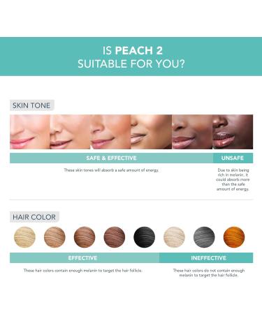 FOREO Peach 2 IPL Hair Removal Device - Full Body & Face Hair Remover - Permanent Results - Skin Cooling Technology - Mint - Buy Online on GoSupps.com