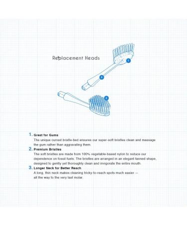 Radius Soft Replacement Heads - 2 Count (Pack of 3), 2 Count (Pack of 1) - Top Quality Dental Care - Buy Online on GoSupps.com