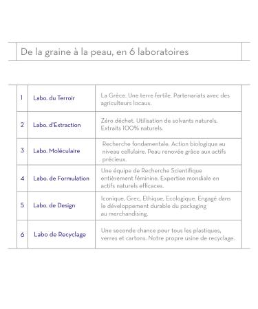Correx Argan Oil Colorant GIANDUJA 6.77 - Ammonia-Free 100% Gray Hair Coverage Vegan & Long-Lasting Color - International Shipping Available - Buy Online on GoSupps.com