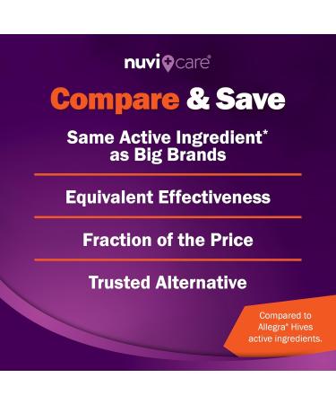 Hives Allergy Medicine for Adults and Children 12+ Fexofenadine 180mg 24 Hour Non Drowsy Antihistamine Formula Generic for Alegra Hives Nondrowsy Allergy Relief Tablets (30 Count) 30 Count (Pack of 1) - Buy Online on GoSupps.com