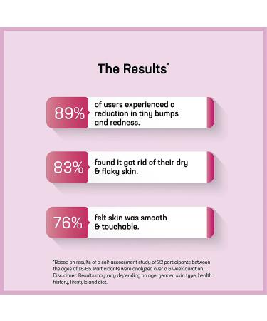 Azani Bump Eraser Body Scrub | 5% Glycolic & Lactic Acid Exfoliator | For Keratosis Pilaris, Body Acne, Ingrown Hair & Razor Bumps | Smooths Rough Patches on Knees, Arms & Neck | 3.5 Oz - Buy Online on GoSupps.com