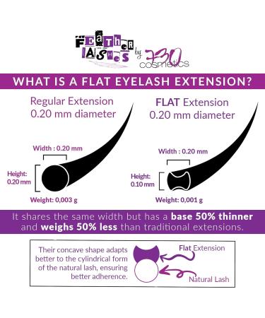 Feather Lashes - Ultra-Soft Dual-Tapered Eyelash Extensions | Easy Volume 8-14mm C Curl | International Shipping - Buy Online on GoSupps.com
