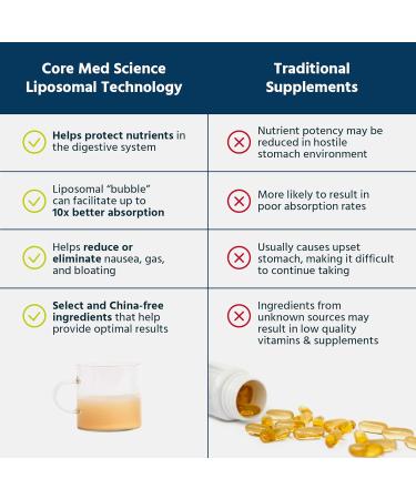 Core Med Science Liposomal Vitamin C 1000mg Liquid - Original Formula 5 Fl Oz - Natural Liposomal Vitamin C Supplement Non-GMO - Immune System Booster for Adults - Supports Collagen Formation - Buy Online on GoSupps.com