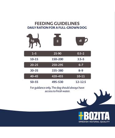 Bozita Dog Original Adult XL 3 kg - Buy Online on GoSupps.com