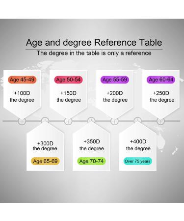 3-Pack Metal Frame Aviator Reading Glasses for Men & Women - Spring Hinge - Black Gunmetal Silver - 2.0x Magnification - Buy Online on GoSupps.com