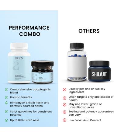 Mars Performance Combo Shilajit Resin & Surge Max (60 Capsules) Good Health Company- Pack of 1 - Buy Online on GoSupps.com