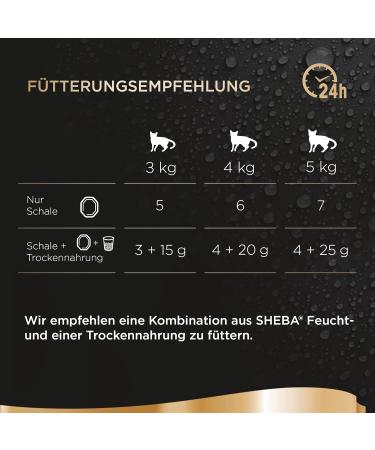 Sheba Perfect Portions Turkey - 32 x 75g Delicious Sauce for Cats | Finest Katznass Futter - Buy Online on GoSupps.com