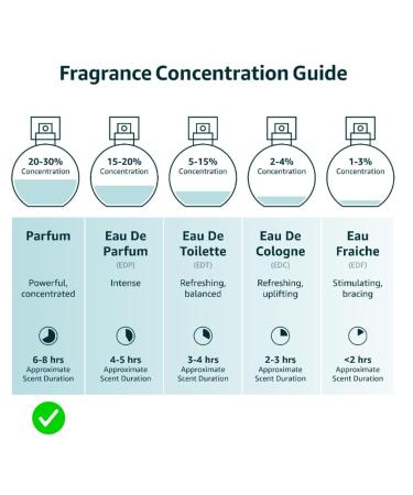 Anthology Mandora Muse Roll on Perfume Oil for Women 0.3oz 9 ML | Orange Bergamot Lilac Patchouli Amber | Alcohol Free rollerball Travel size | Warm Floral Fragrance - Buy Online on GoSupps.com