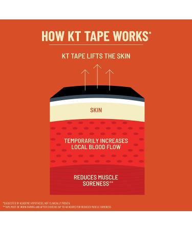 KT Tape Pro Wide Kinesiology Therapeutic Sports Tape 10 Precut Strips - Black, Small - Buy Online on GoSupps.com