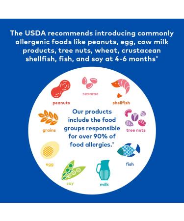 SpoonfulONE Food Allergen Introduction Mix-Ins for Babies 4+ Months | Certified Organic (30 Day Supply) - Buy Online on GoSupps.com