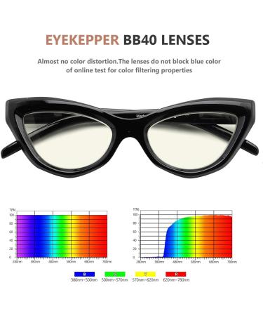 Eyekepper 4-Pack Cat-Eye Reading Glasses +1.75 - Blue Light Blocking Computer Glasses for Women - Buy Online on GoSupps.com