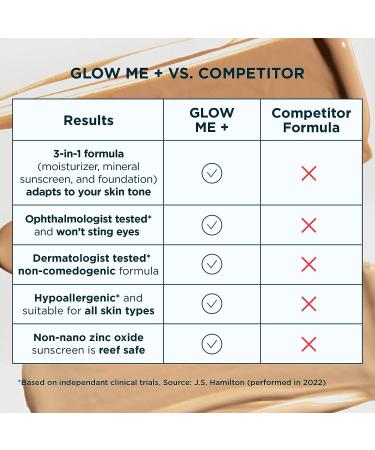 GLOW ME Tinted Mineral Sunscreen SPF 30 Face Moisturizer by FRE Skincare (Medium-Deep) | Hydrating Lightweight Cream for Healthier Glowing Skin - Buy Online on GoSupps.com