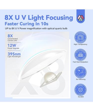 SAVILAND 12W LED UV Nail Lamp Kit - Portable Mini Nail Dryer with Magnetic Stand LCD Screen & 2-Timer Modes for DIY Manicure - USB Rechargeable & Wireless for Gel Nails - Buy Online on GoSupps.com