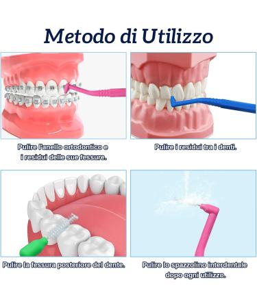 Zykort 50 Pieces Interdental Brushes - L-Toothbrushes for Optimal Oral Care | 5 Sizes & Colors | Ideal for Interdental Cleaning - Buy Online on GoSupps.com