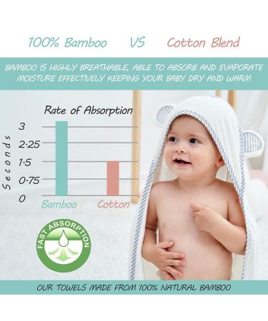 SWEET DOLPHIN Large 2 Pack Ultra Soft Bamboo Hooded Baby Towel - 35x35 inch - Absorbent Bath Towels for Babies with Ears - Newborn Essential for Boys and Girls - Buy Online on GoSupps.com
