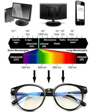 Gaming Glasses for Computer Use - Anti-Fatigue Blue Light Filter Non-Prescription Eyeglasses - Black One Size - Buy Online on GoSupps.com
