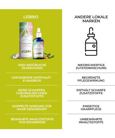 Lebbio Force & Schutz Hair Oil - 50 ml - 100% Natural - Scalp and Hair Strengthening Oil for Healthy Hair Growth - Stimulates Hair Growth - Cure - Buy Online on GoSupps.com