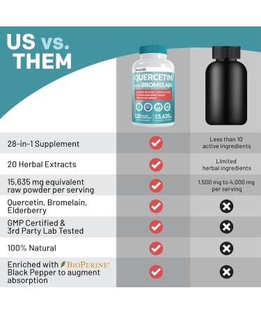 4-in-1 Fish Oil Omega 3 Supplements (2100mg) - Omega 3 Fish Oil with Vitamins D3 & K2 and CoQ10 & 28-in-1 Quercetin with Bromelain Supplement for Daily Immune Defense Support (120ct) - Buy Online on GoSupps.com