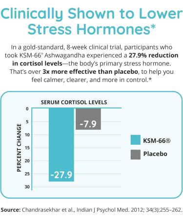 Happy Healthy Hippie Zen Again Cortisol Manager & Organic Ashwagandha Capsules - Buy Online on GoSupps.com