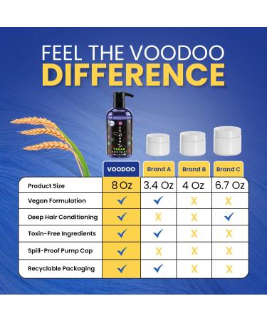 VOODOO Blue Hair Paint (Serenity) 8 Oz | Vegan & Cruelty-Free Temporary Hair Dye | Bright Vivid Color | Ammonia Sulfate & Paraben-Free Semi-Permanent Hair Color - Buy Online on GoSupps.com