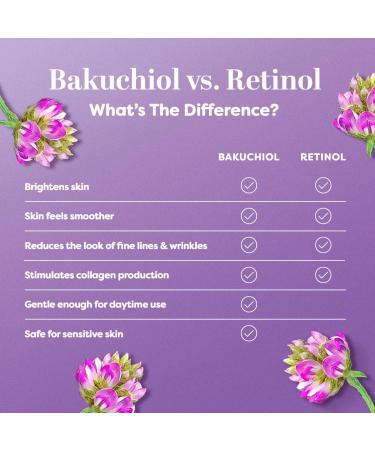 TruSkin Longevity Moisturizing Cream - Anti-Aging Face Moisturizer with Bakuchiol & Snow Algae - Healthy Aging Skin Care - 2 fl oz - International Shipping Available - Buy Online on GoSupps.com