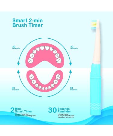 Dr. Ryan Kids Electric Sonic Toothbrush - Rechargeable Soft Bristles Smart Timer & Tongue Cleaner for Children - Buy Online on GoSupps.com